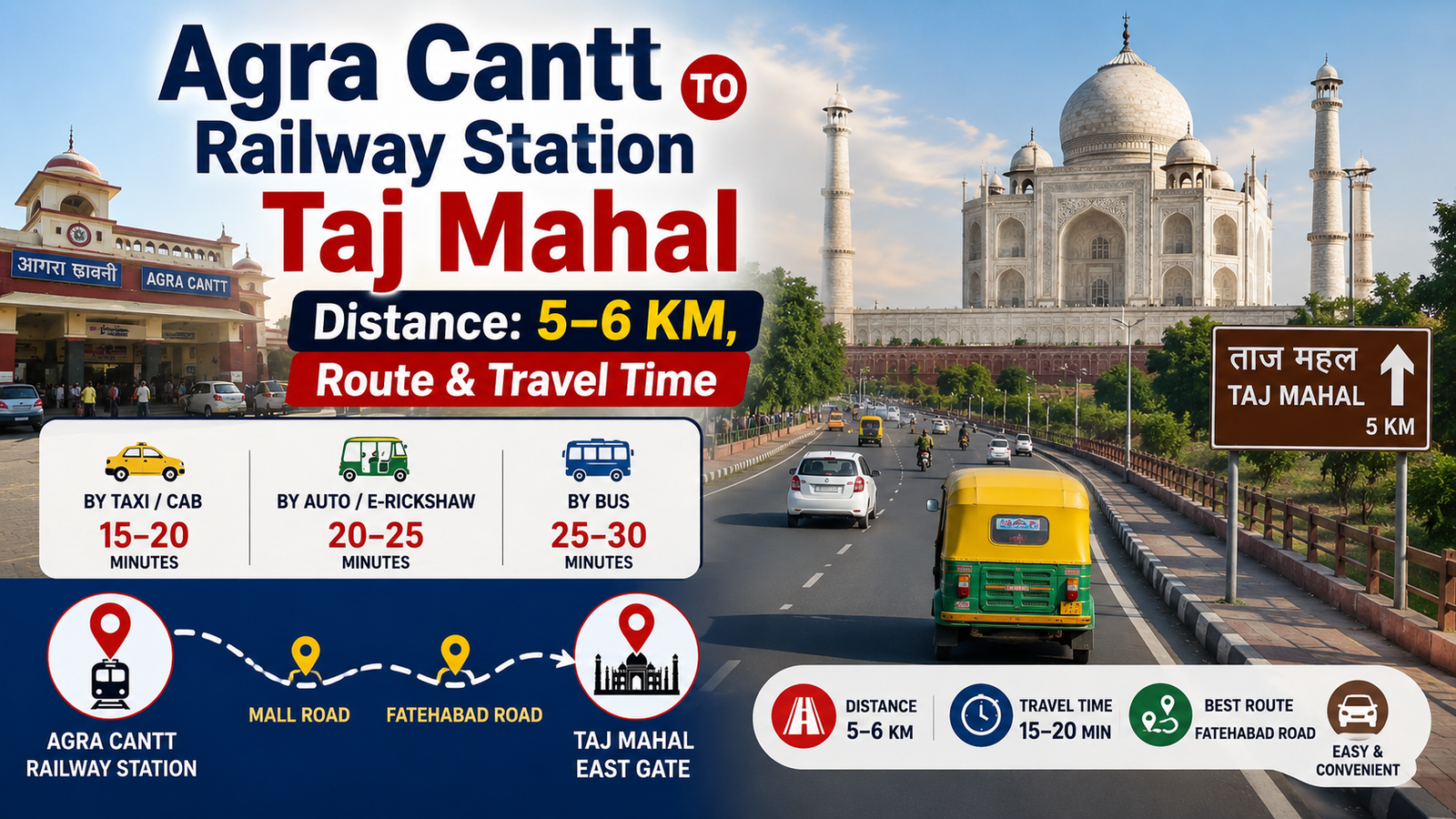 Agra Cantt Railway Station to Taj Mahal Distance: 5–6 KM, Route & Travel Time